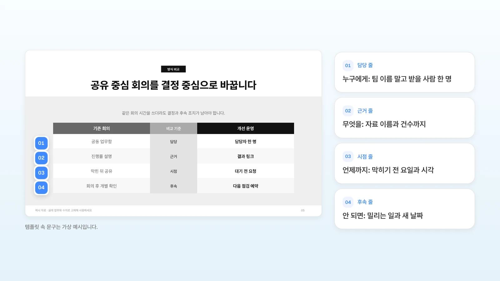 같은 템플릿의 방식 비교 장에서 담당·근거·시점·후속 네 줄을 협조 요청 표의 네 칸으로 바꿔 읽는 예입니다. 템플릿 속 문구는 가상 예시입니다. 방식 비교 표의 담당·근거·시점·후속 줄 앞에 번호를 달고 협조 요청에 적을 내용을 옆에 정리한 그림