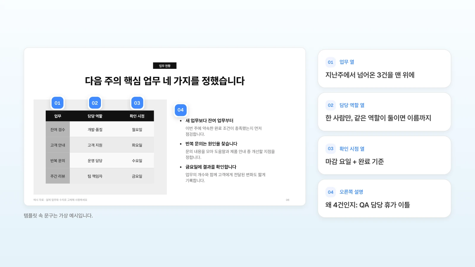 같은 템플릿의 다음 주 핵심 업무 장에서 세 열 머리와 오른쪽 설명에 번호를 달고, 주간보고 5장이라면 넣을 내용을 옆에 적었습니다. 템플릿 속 문구는 가상 예시입니다. 다음 주 핵심 업무 슬라이드의 업무·담당 역할·확인 시점 열과 오른쪽 설명에 번호를 달고 다음 주 계획에 적을 내용을 옆에 정리한 그림