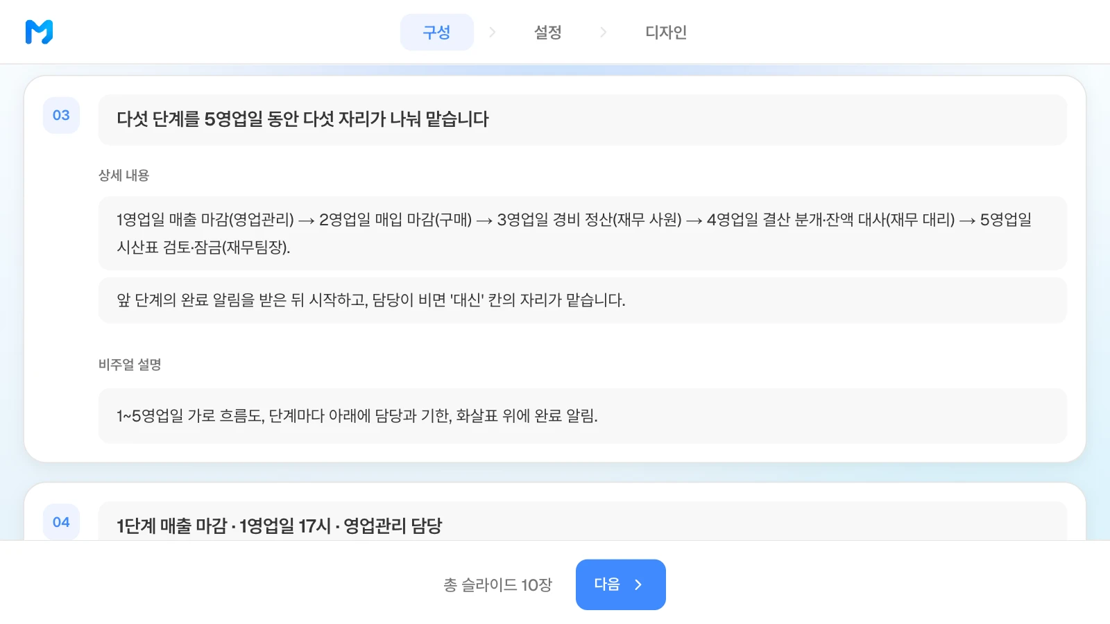 구성 단계의 3장 카드에 다섯 단계의 순서와 담당 자리, 원하는 흐름도 모양을 적은 예입니다. 예시 회사와 일정은 가상입니다. 3장 카드에 '다섯 단계를 5영업일 동안 다섯 자리가 나눠 맡습니다' 제목과 영업일별 담당, 가로 흐름도를 원하는 비주얼 설명을 적은 MOVO 구성 단계