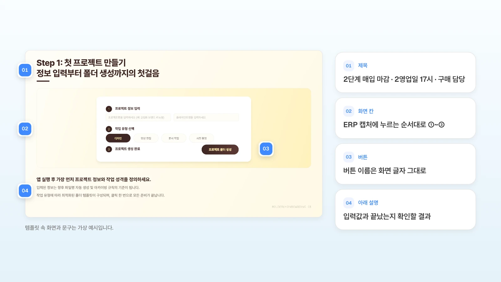 같은 템플릿의 'Step 1' 장에 번호를 달고, 매뉴얼의 2단계 매입 마감 장이라면 각 자리에 무엇을 넣을지 옆에 적었습니다. 템플릿 속 화면과 문구는 가상 예시입니다. Step 1 화면 슬라이드의 제목·화면 칸·버튼·아래 설명에 번호를 달고 매입 마감 단계 장으로 바꿀 내용을 옆에 정리한 그림