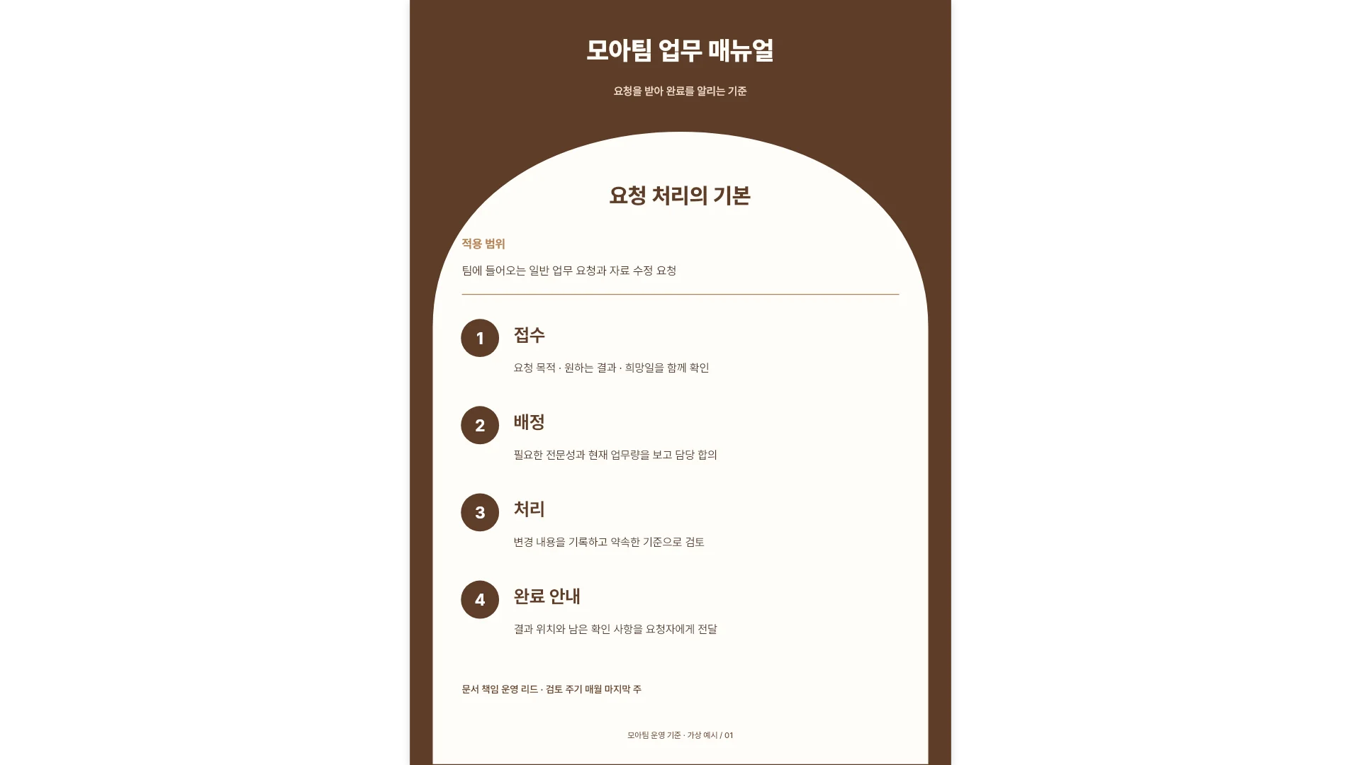 모아팀 요청 처리 업무 매뉴얼 템플릿의 첫 쪽입니다. 모아팀 요청 처리 업무 매뉴얼 템플릿 표지