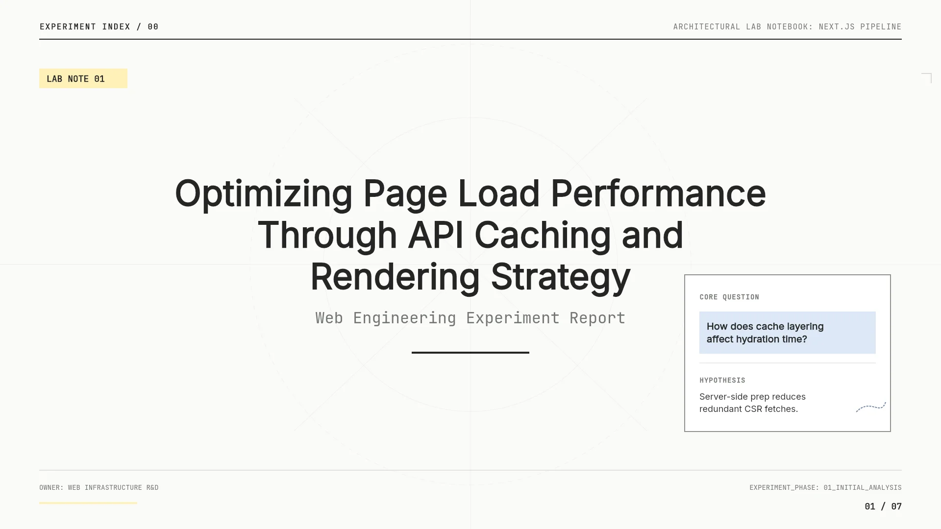 The first slide of the Web Performance Optimization Experiment Report template. Cover of the Web Performance Optimization Experiment Report template