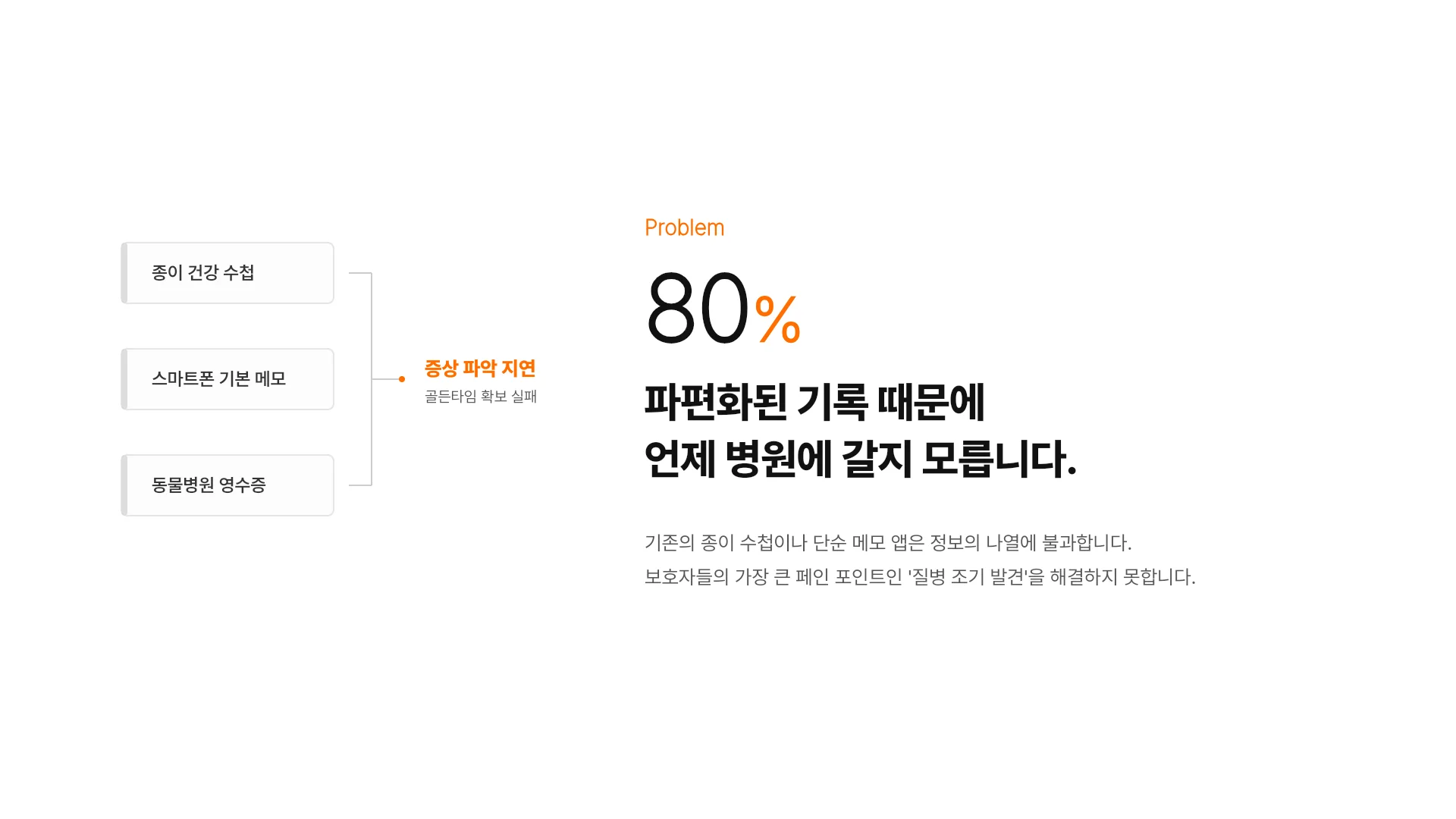 시드 투자 피치덱 · 펫 헬스케어 템플릿의 첫 장입니다. 시드 투자 피치덱 · 펫 헬스케어 템플릿 표지
