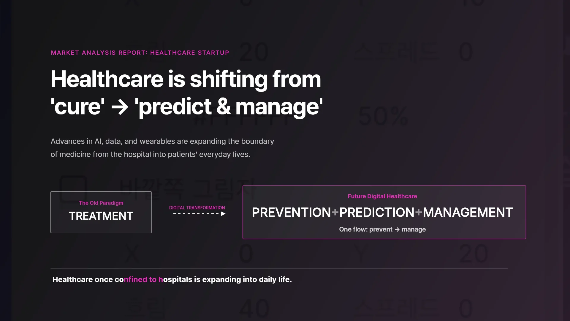The first slide of the Healthcare Market Analysis Report template. Cover of the Healthcare Market Analysis Report template