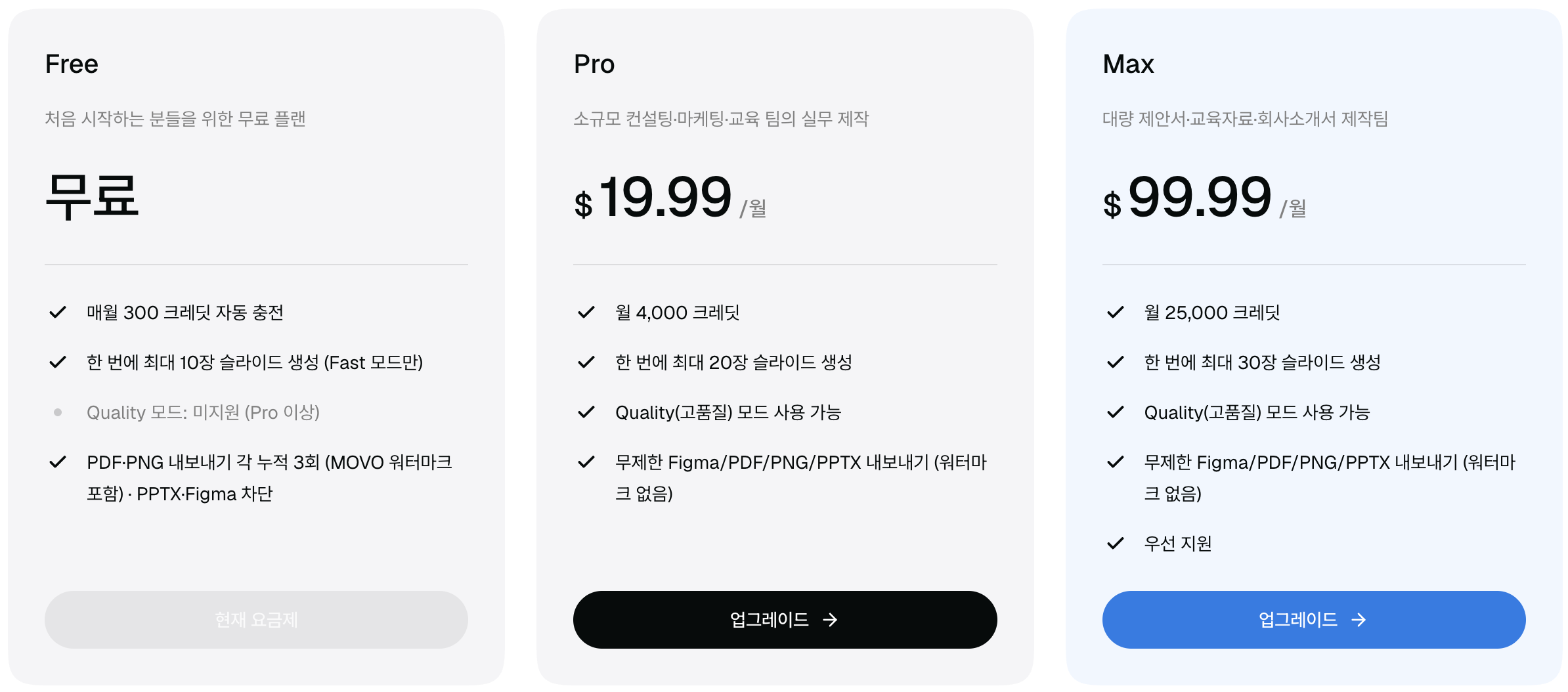 크레딧 및 요금제 안내